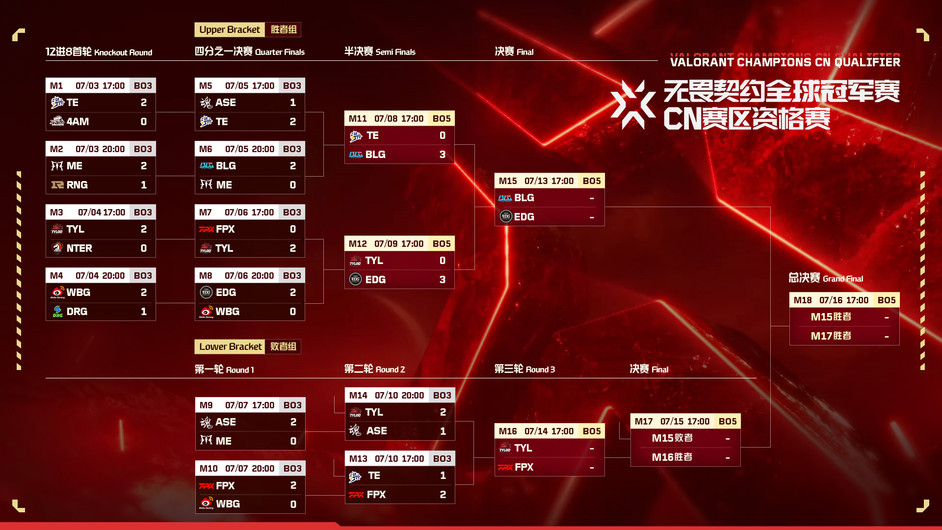 瓦赛-平台赛：创新火花碰撞，智慧交锋技艺较量-jbo竞博·电竞